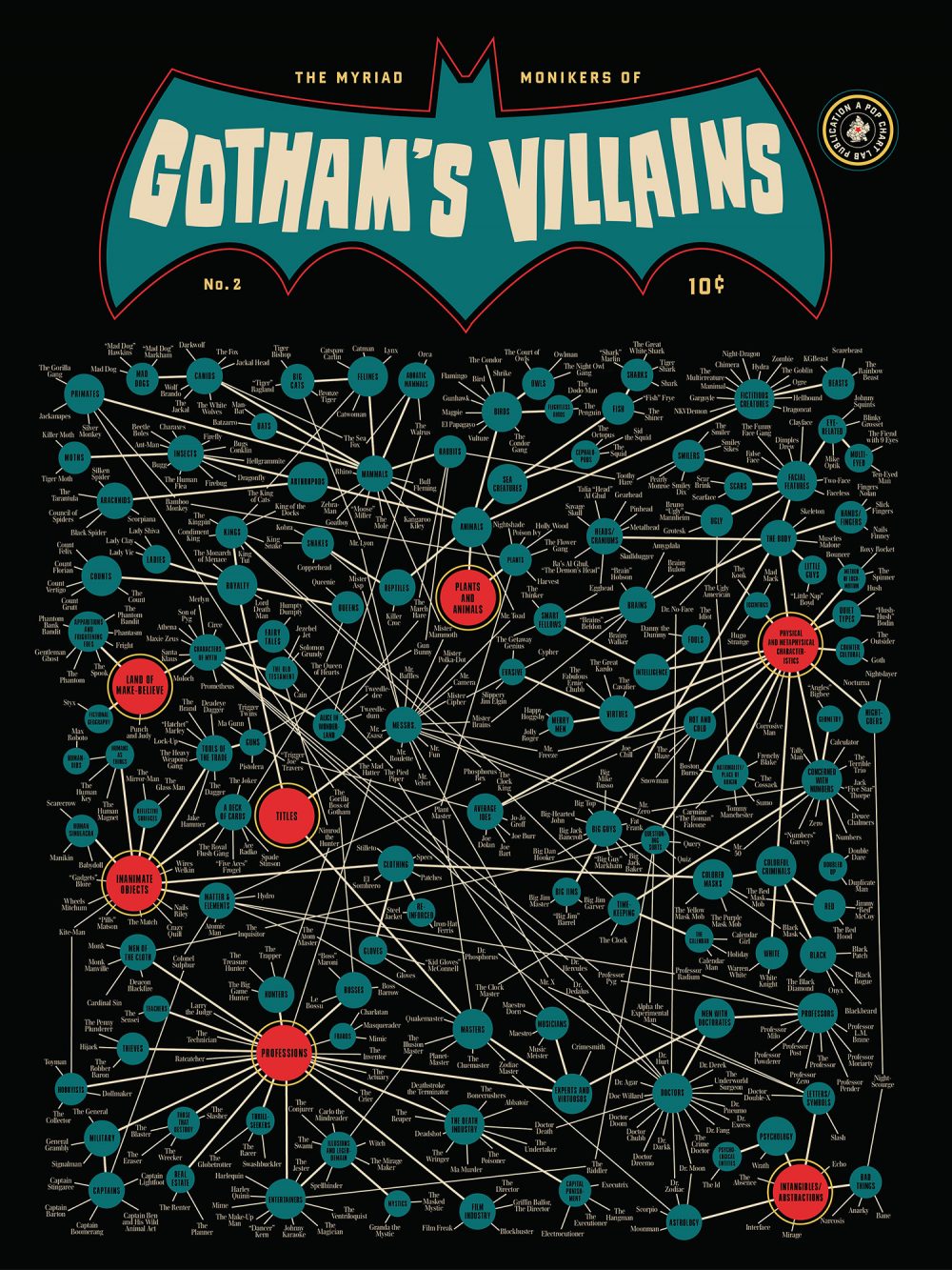 Batman Villain