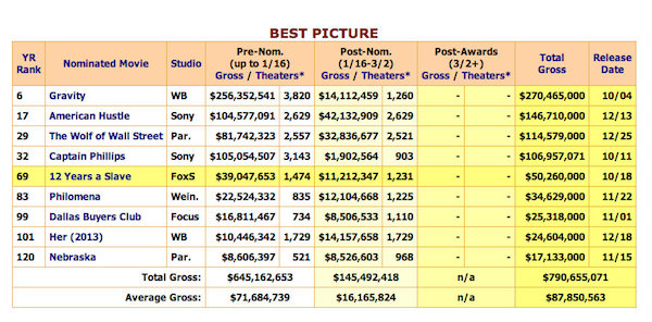 14-boxofficemojo