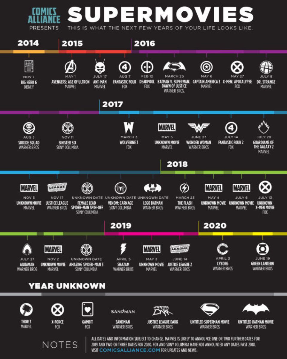 Infografico cinecomic