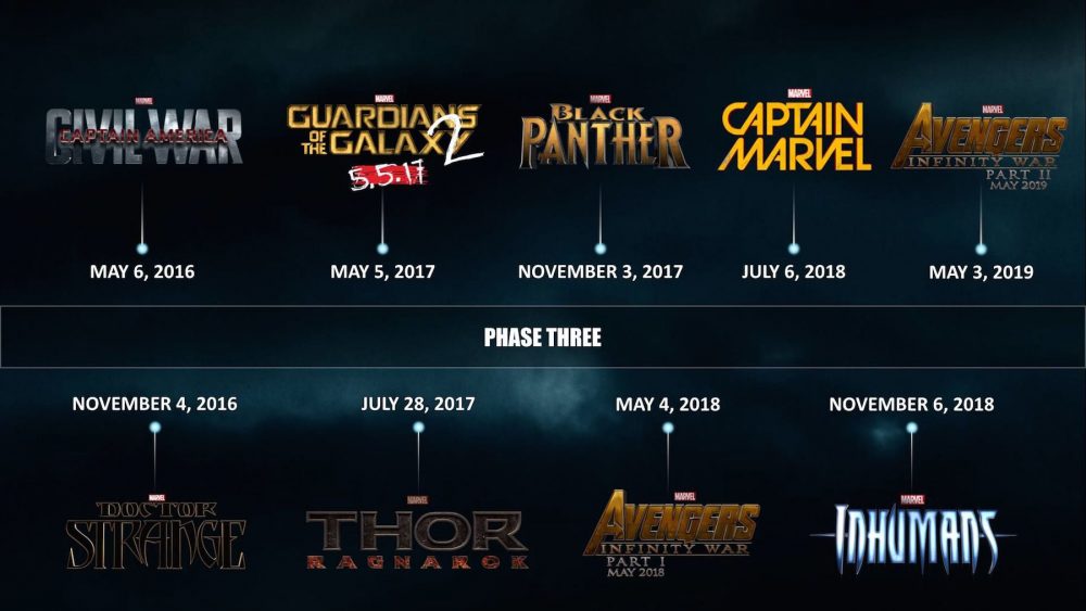 La Fase 3 dell'Universo Cinematografico Marvel