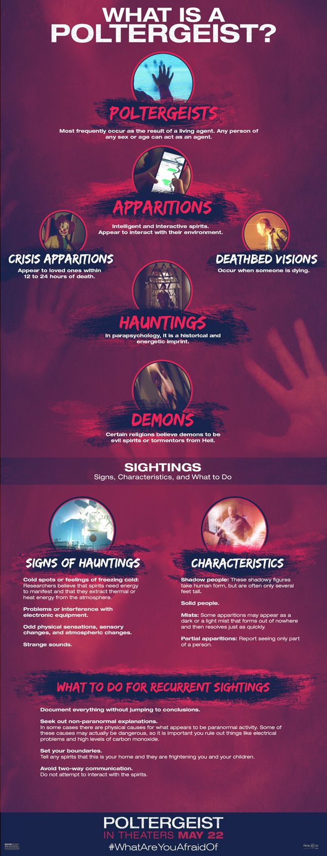 poltergeist infografico