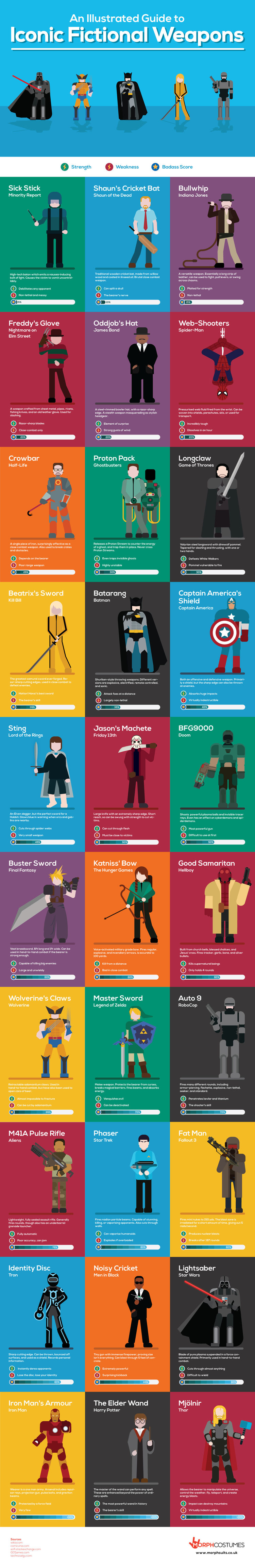 illustrated-guide-ranks-the-most-badass-fictional-weapons