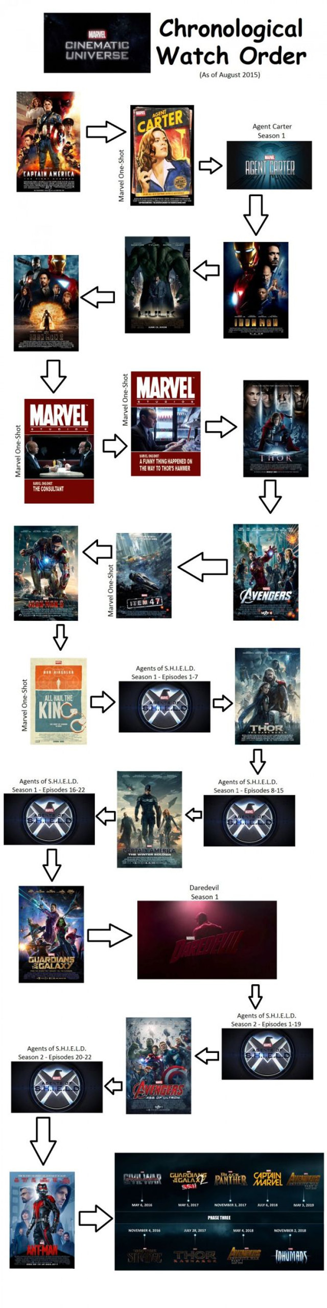 marvel-universe-chronological-order