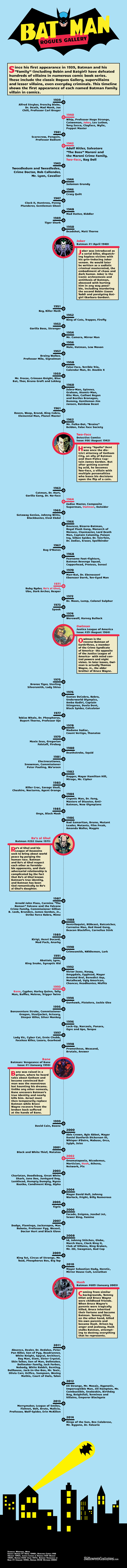 Batman Villain infografica