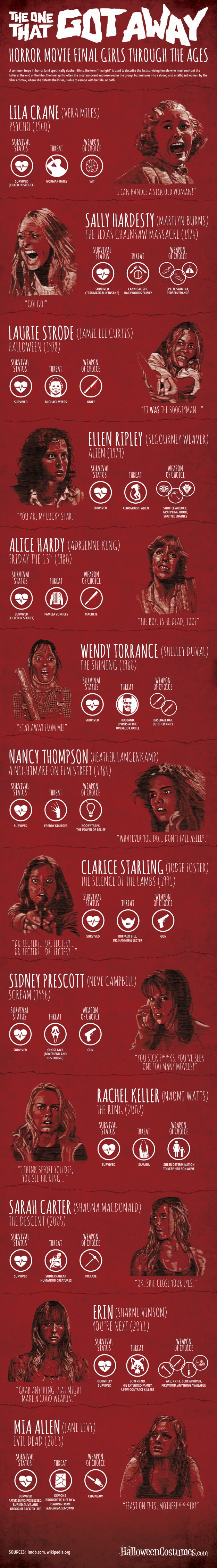 Infografica slasher-movie-infographic-the-one-that-got-away