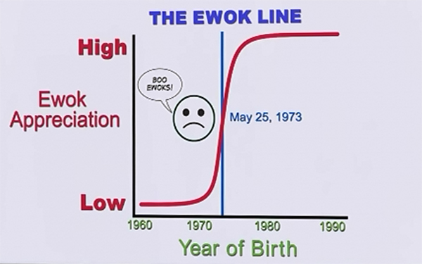 Ewok Line