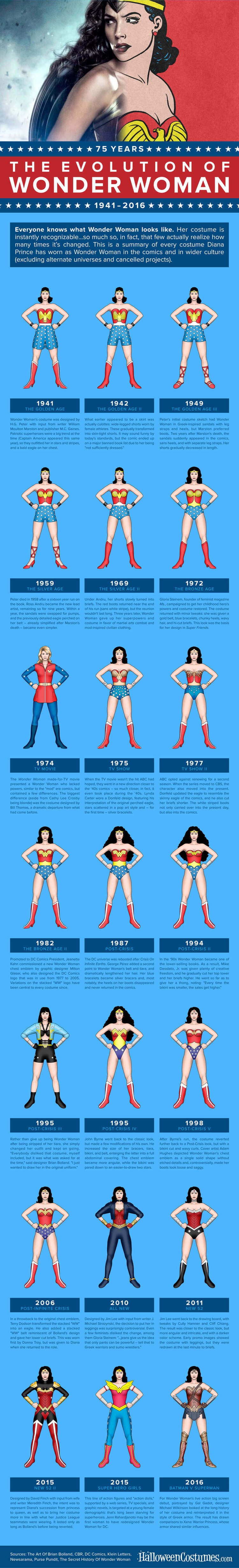 infografica Wonder Woman