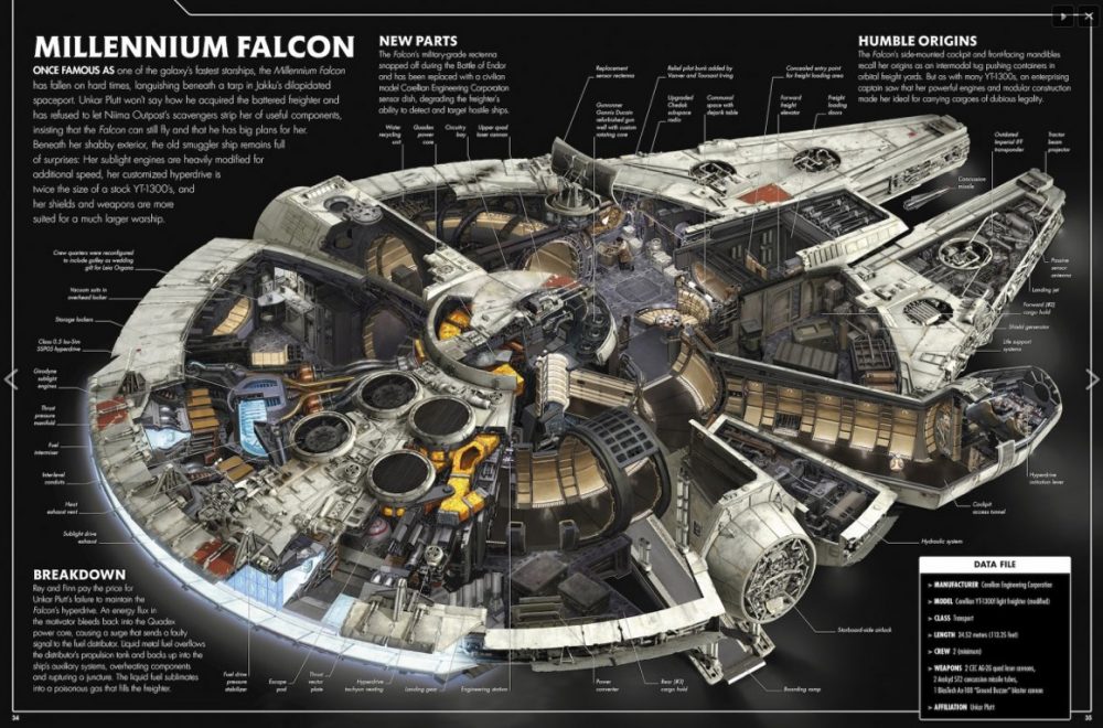 Millennium Falcon Concept Art