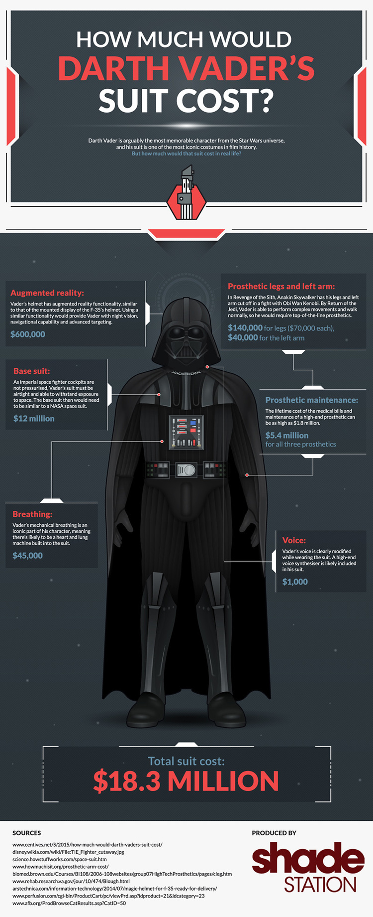 Infografica darth vader star wars