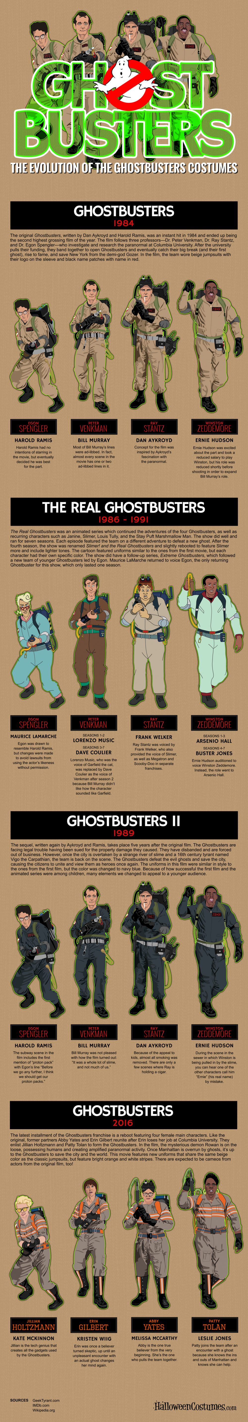 Infografica Ghostbusters