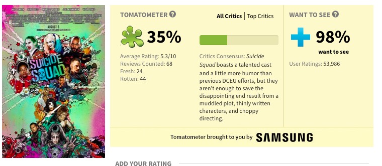 suicide squad rotten tomatoes