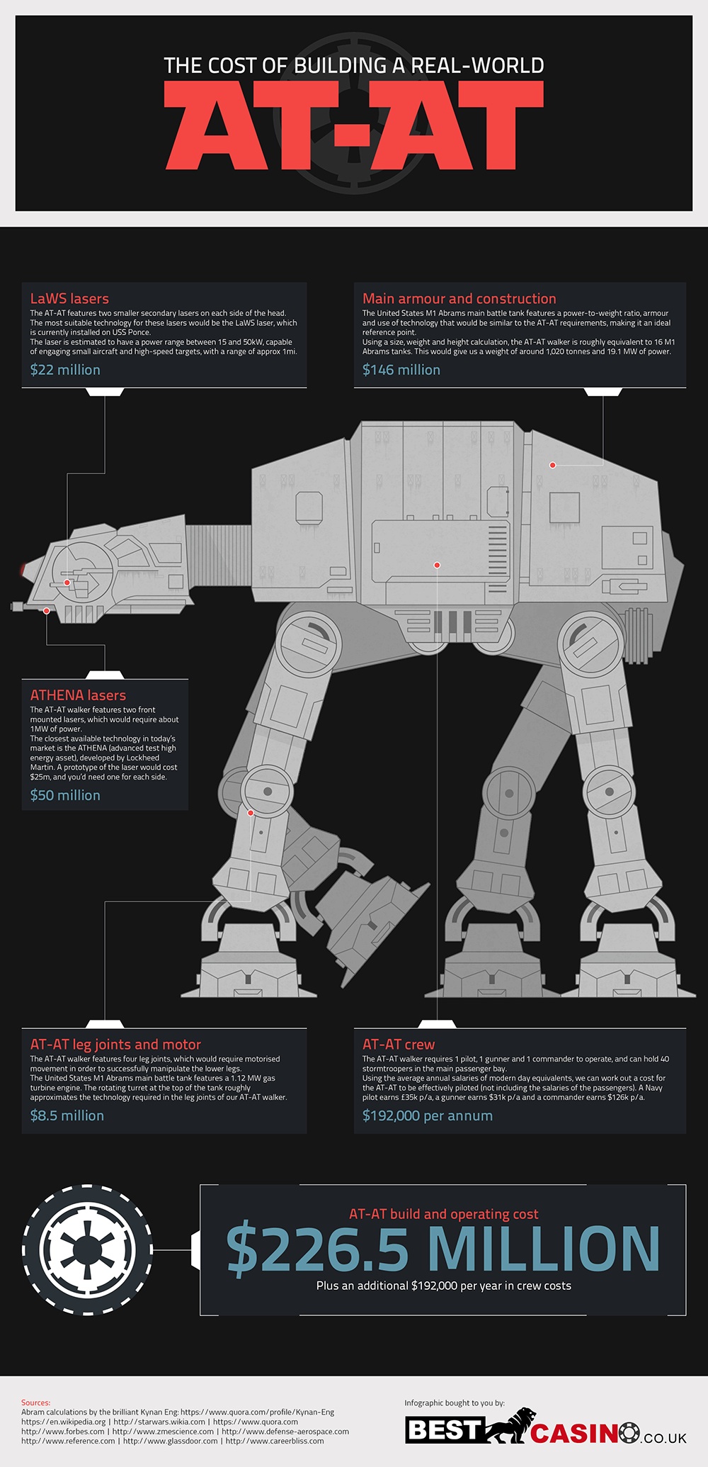 Costi AT-AT