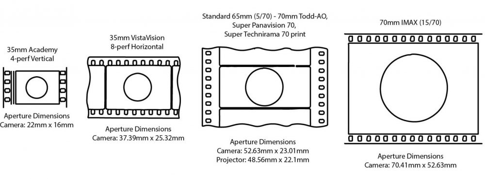 65mm