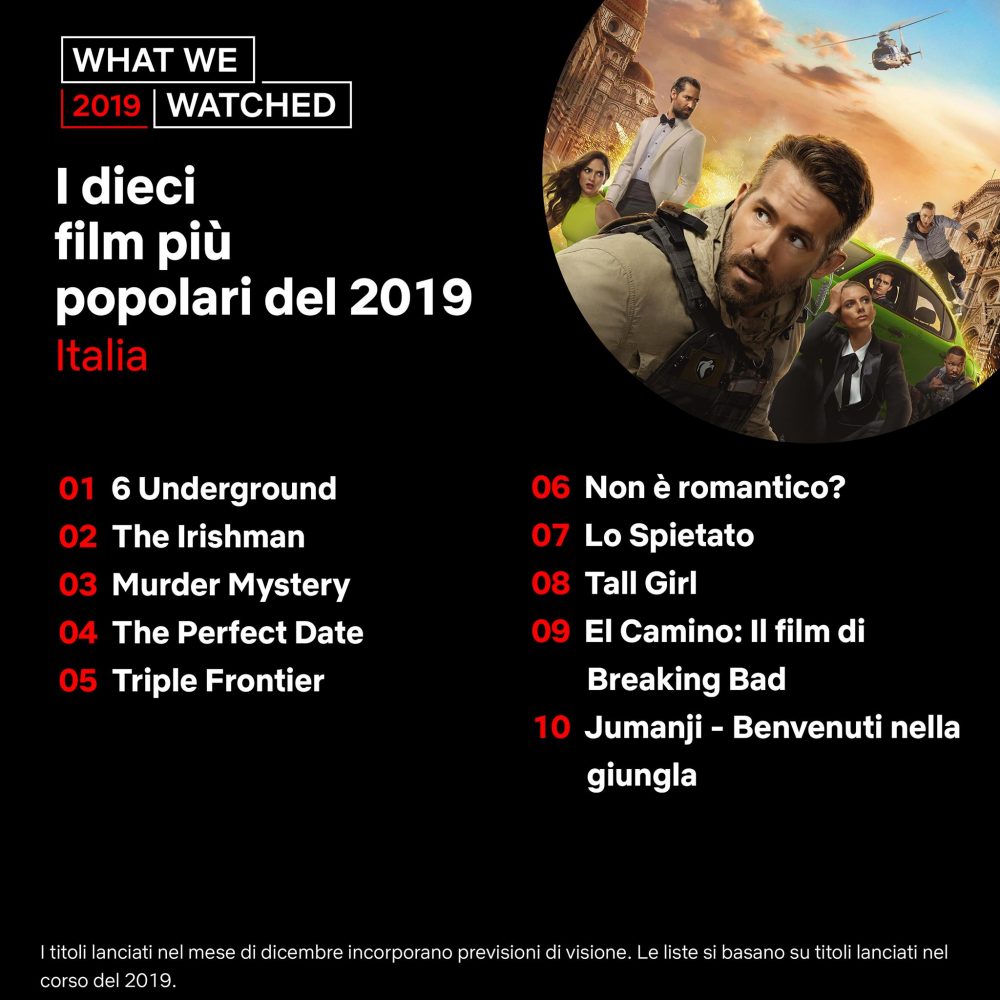 netflix film più popolari 2019