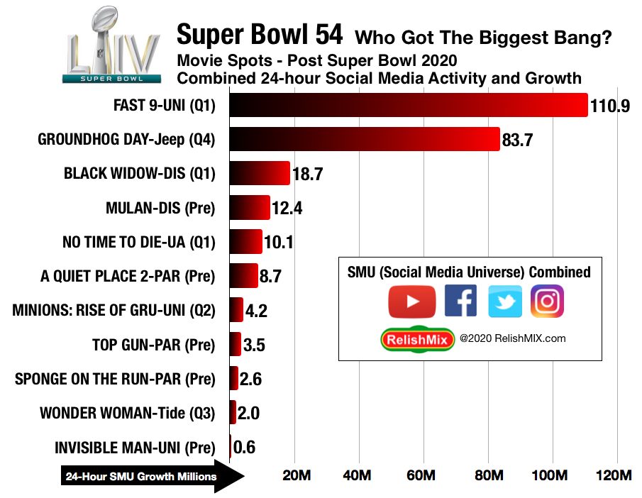 Statistiche Super Bowl