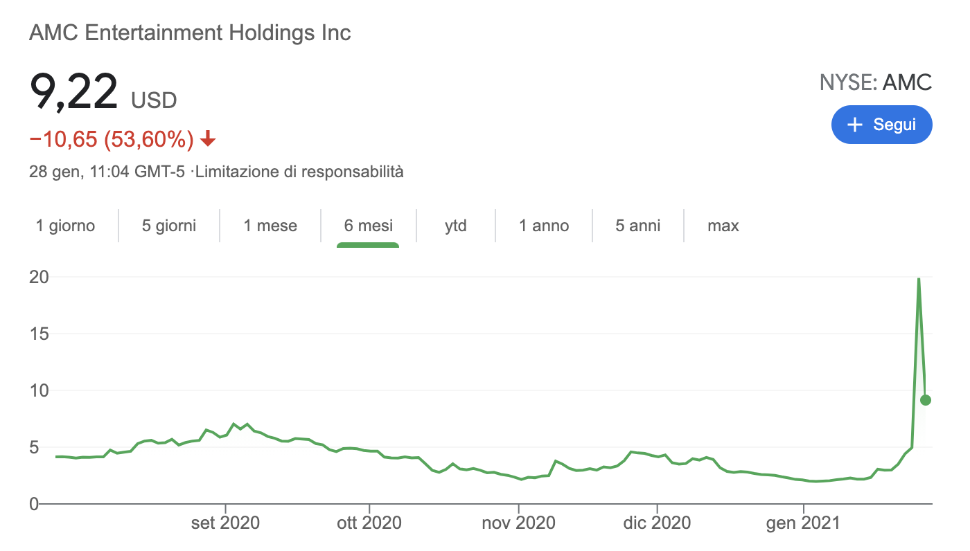 AMC Borsa reddit