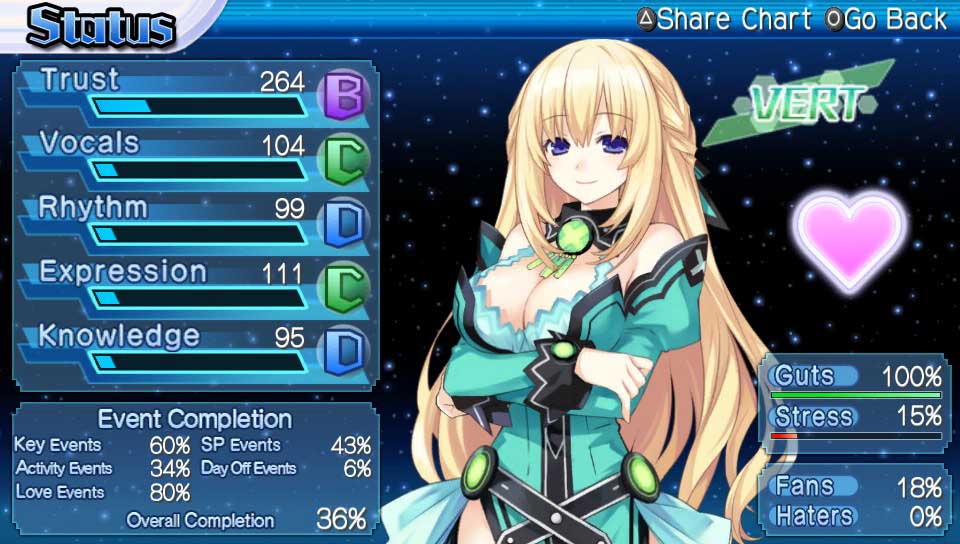 Hyperdimension Neptunia: Producing Perfection - Screen