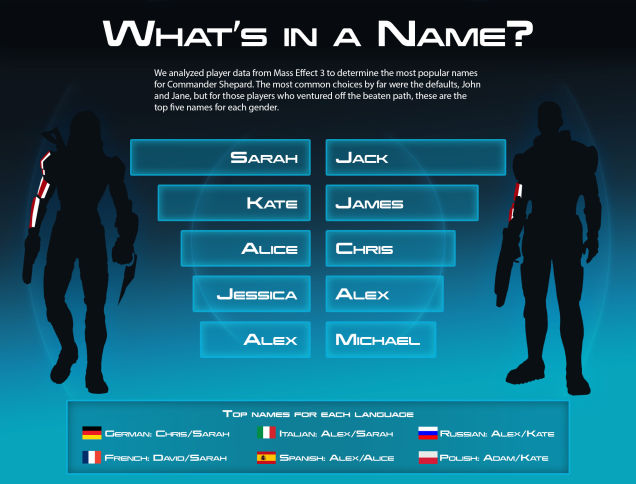 Mass Effect 3 - Infografica