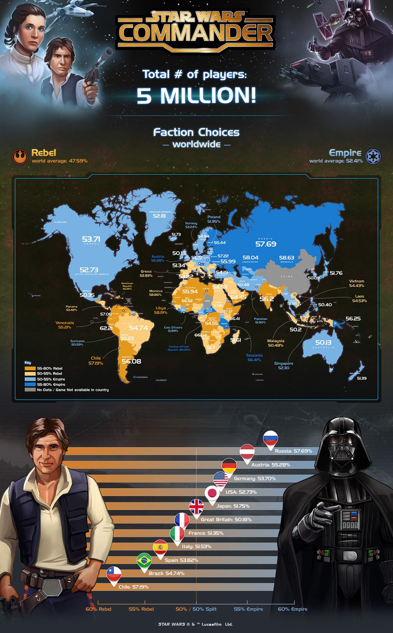 Star Wars Commander - Infografica