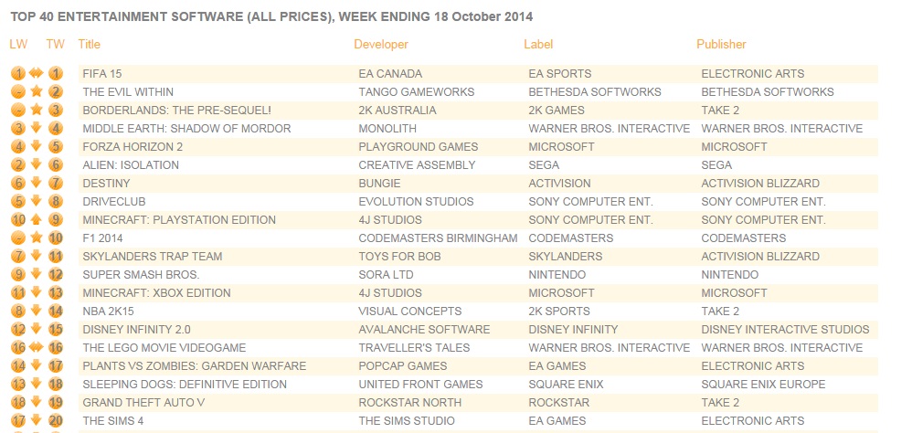 Classifica UK Completa