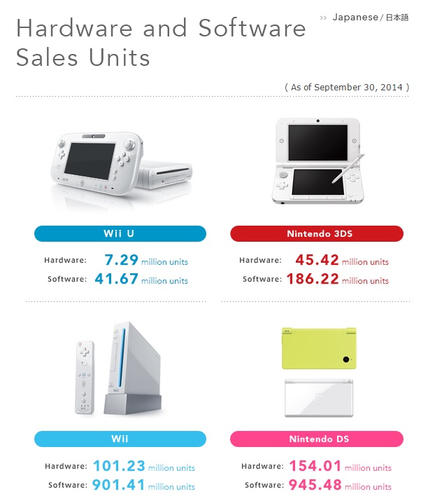 Infografica vendite console Nintendo