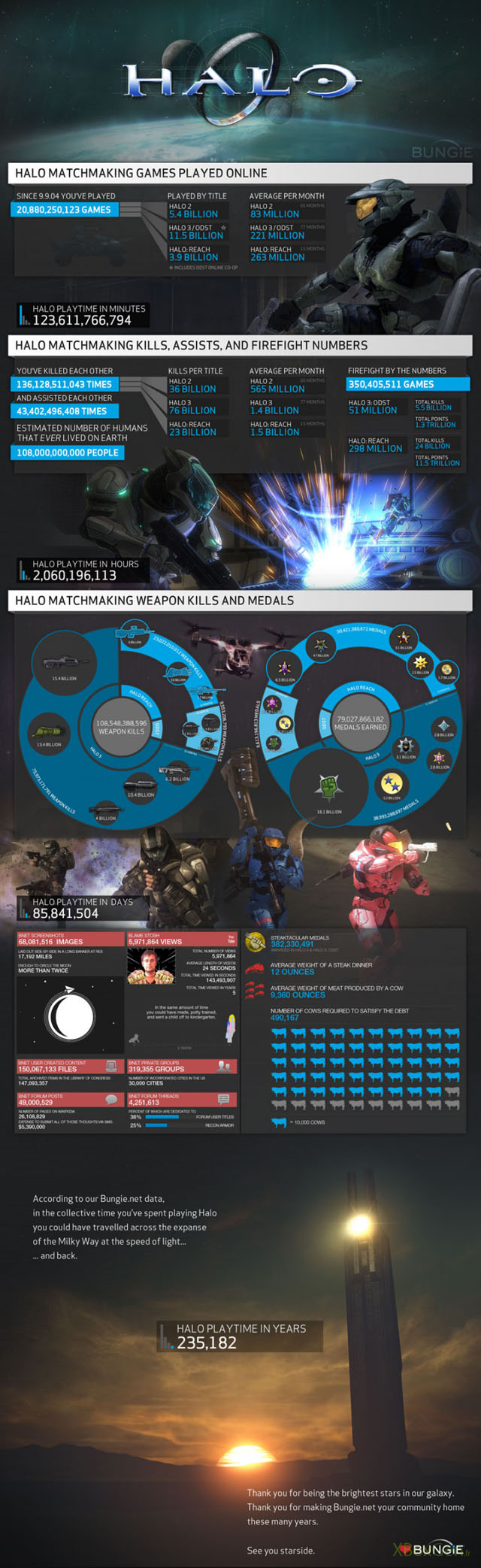 halo infografico