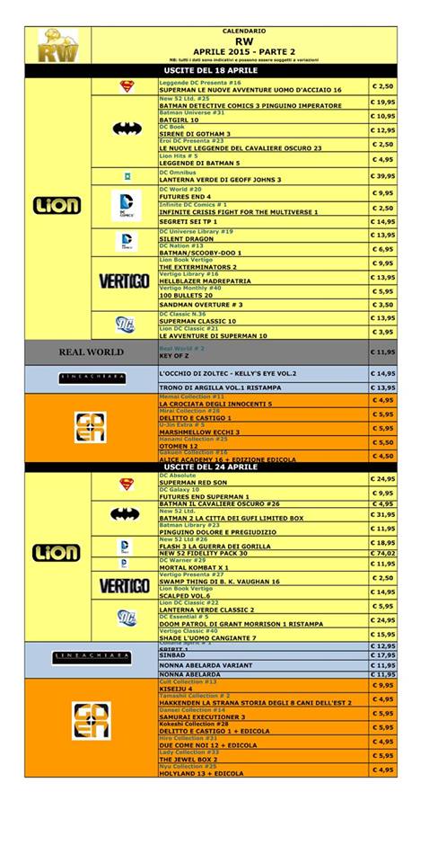 Edizioni RW per aprile 02