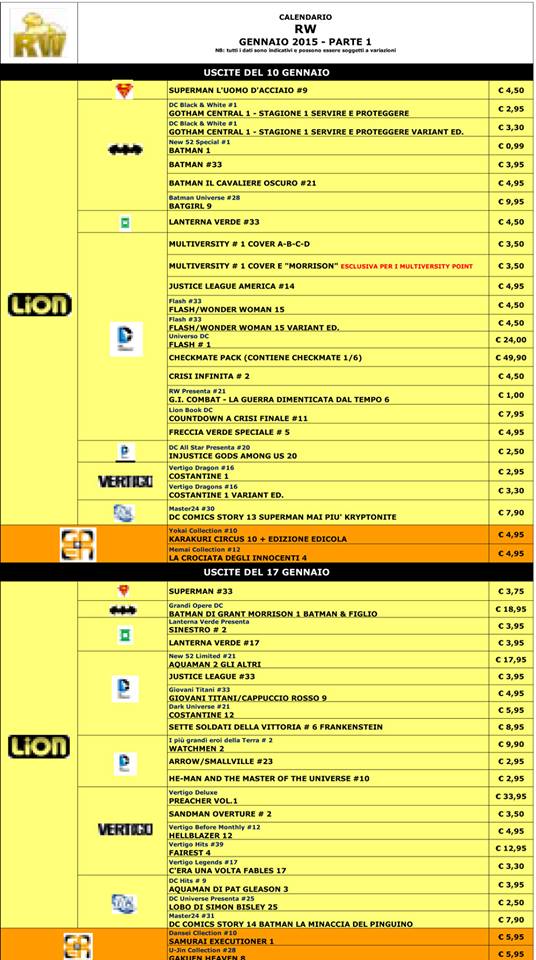 Checklist RW gennaio - parte 1