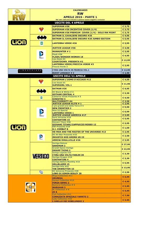 Edizioni RW per aprile 01