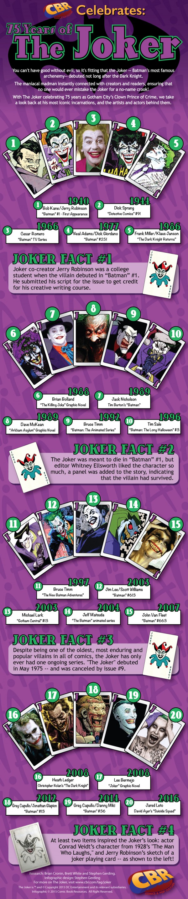 Joker - Infografica