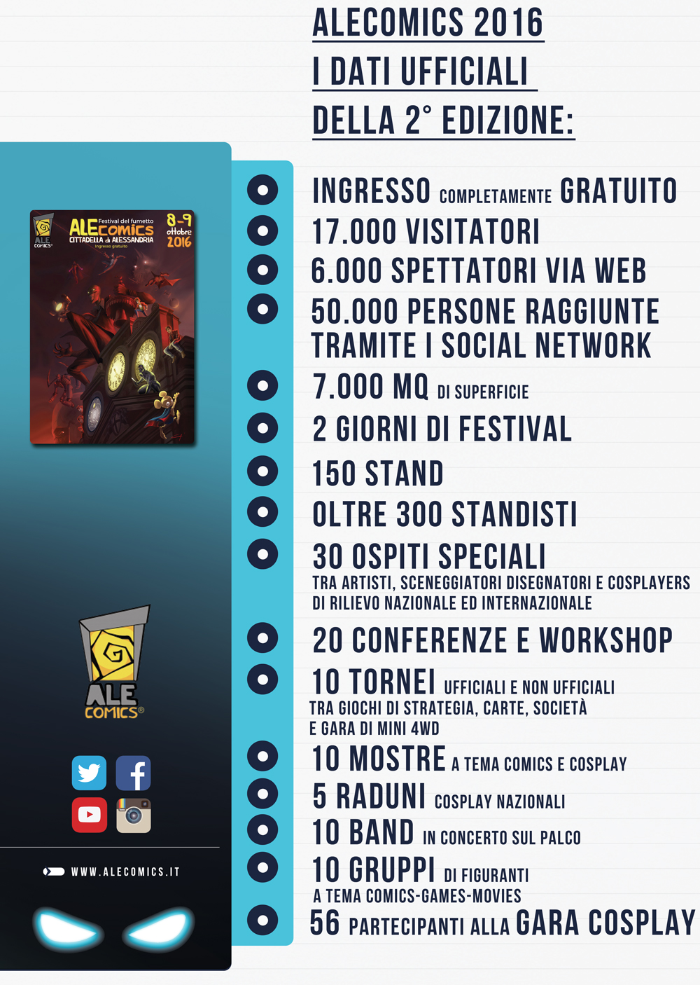 ALEComics 2016, i dati ufficiali