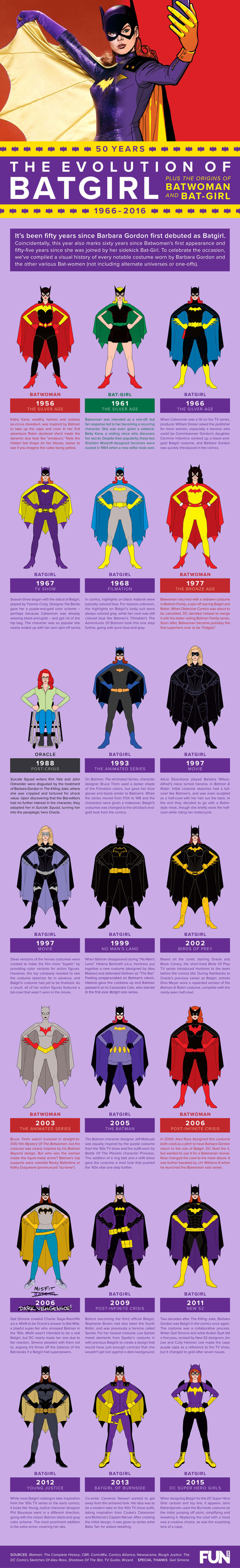 Batgirl, infografica