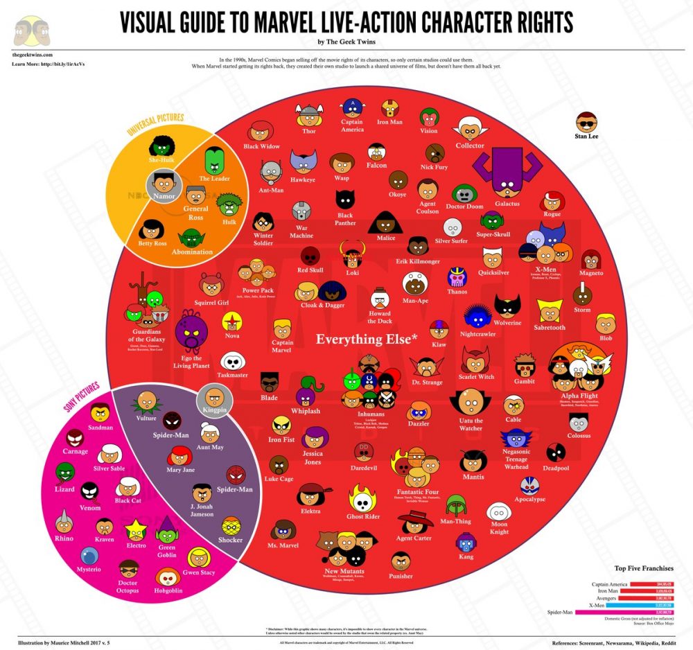 Infografica personaggi Marvel