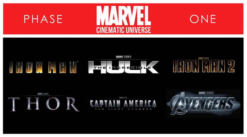 Marvel Cinematic Universe: Fase 1