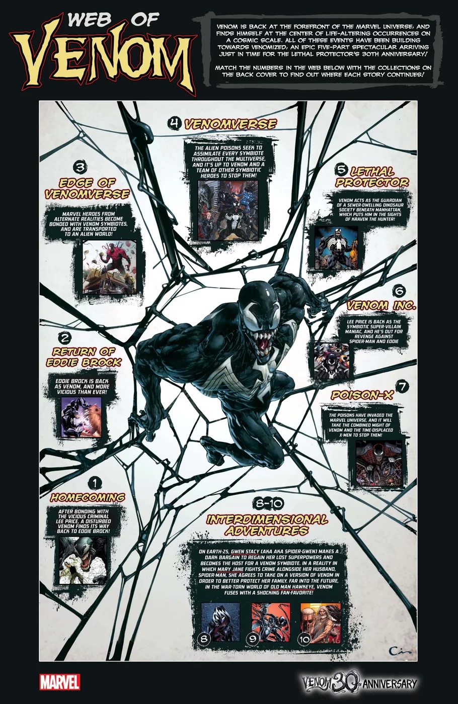 30 anni di Venom