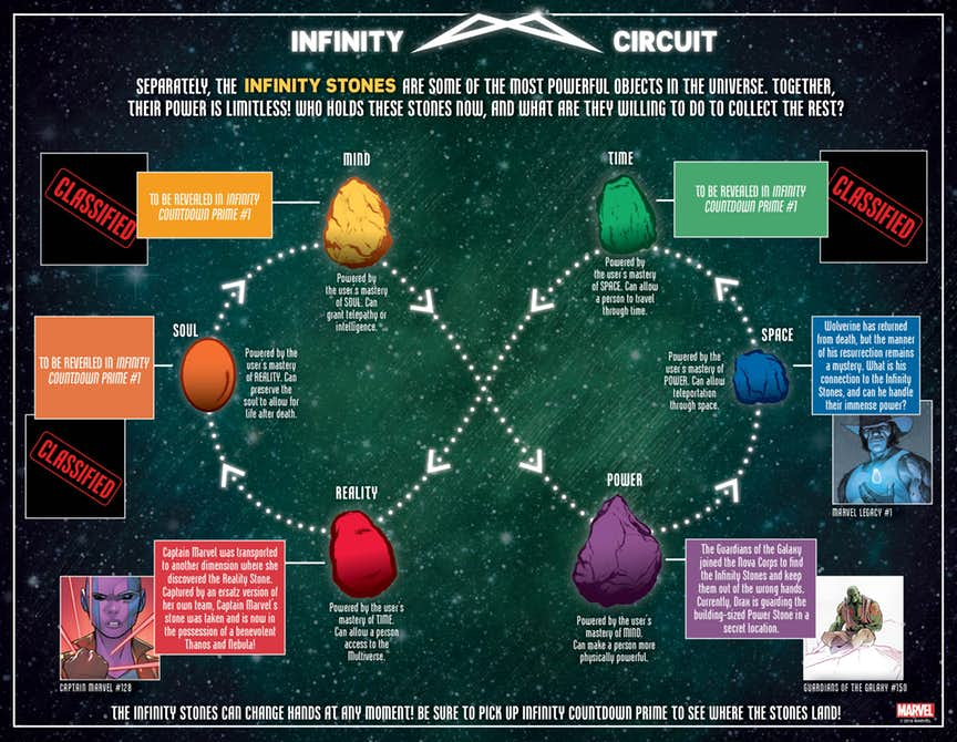 Infinity Circuit