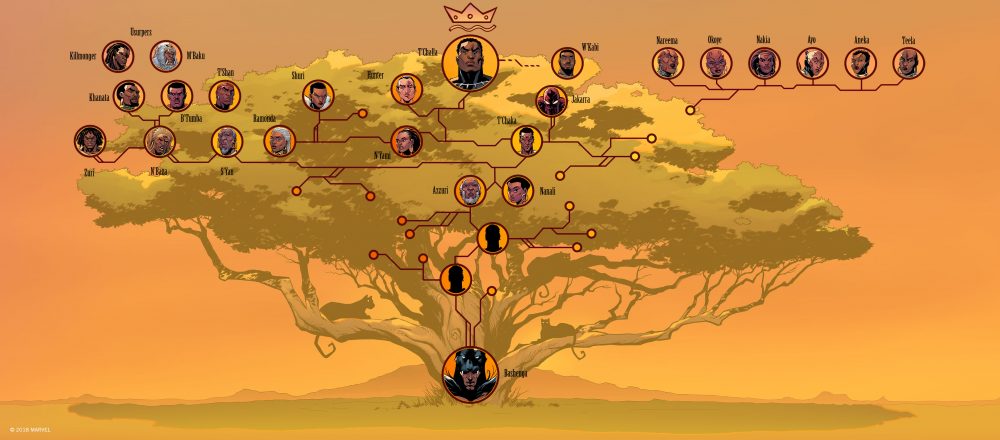 Family Tree, disegni di Khary Randolph e colori di Erick Arciniega