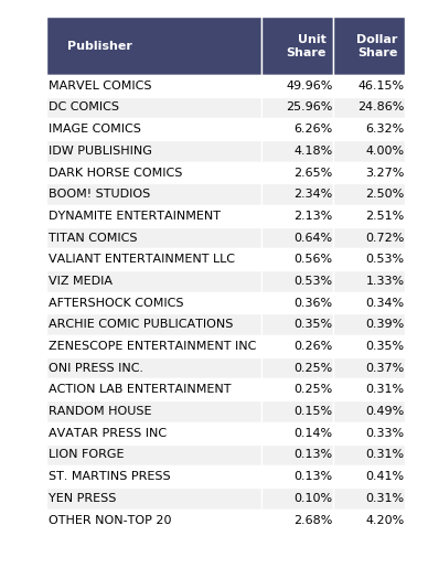 Market Share di agosto 2019