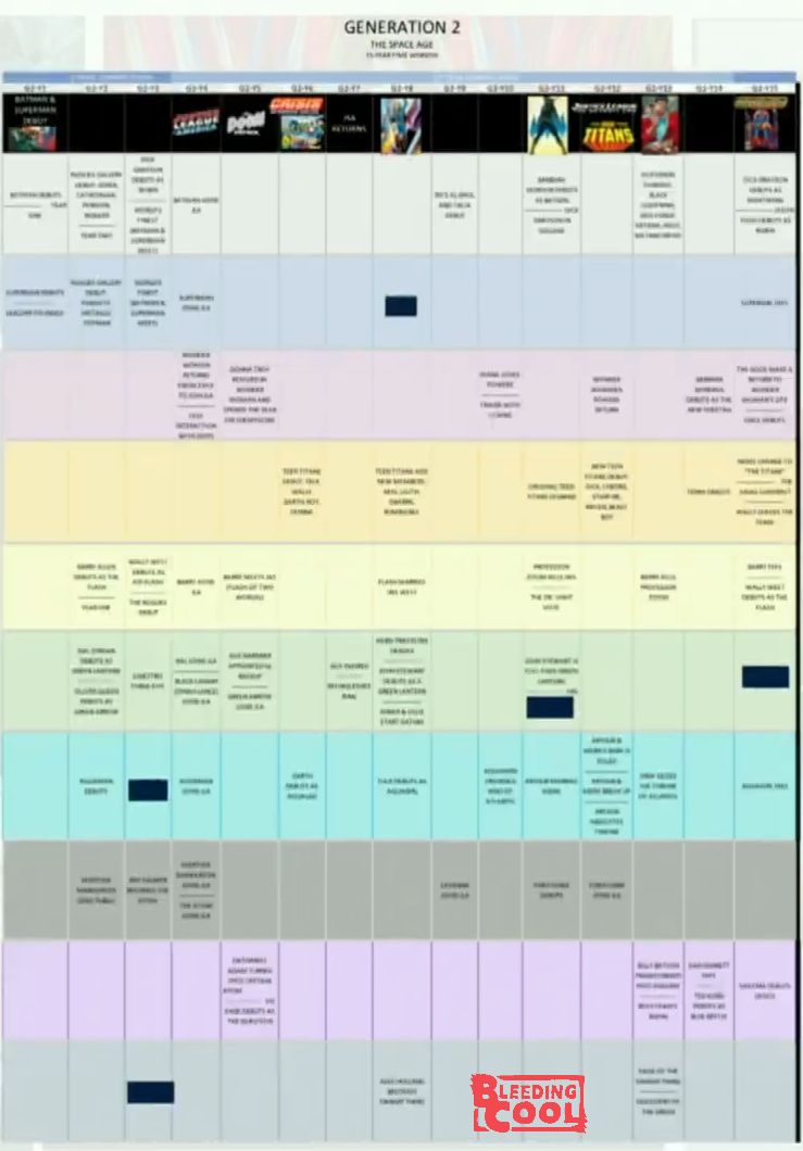 Universo DC: Timeline 02