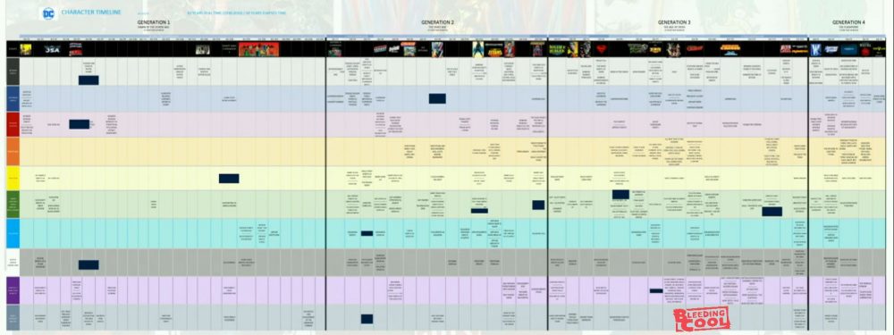 DC Timeline