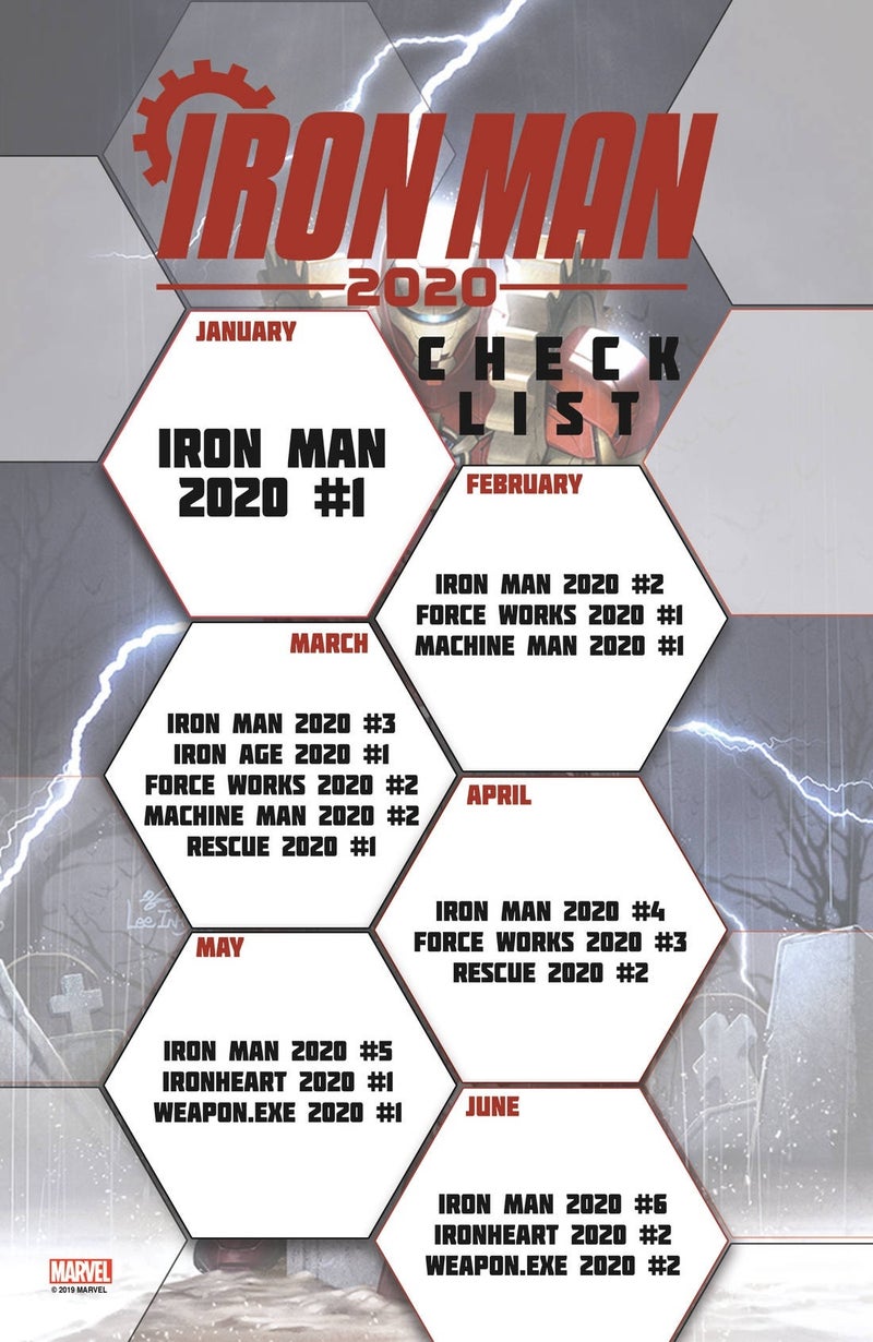 Iron Man 2020, checklist di gennaio 2020