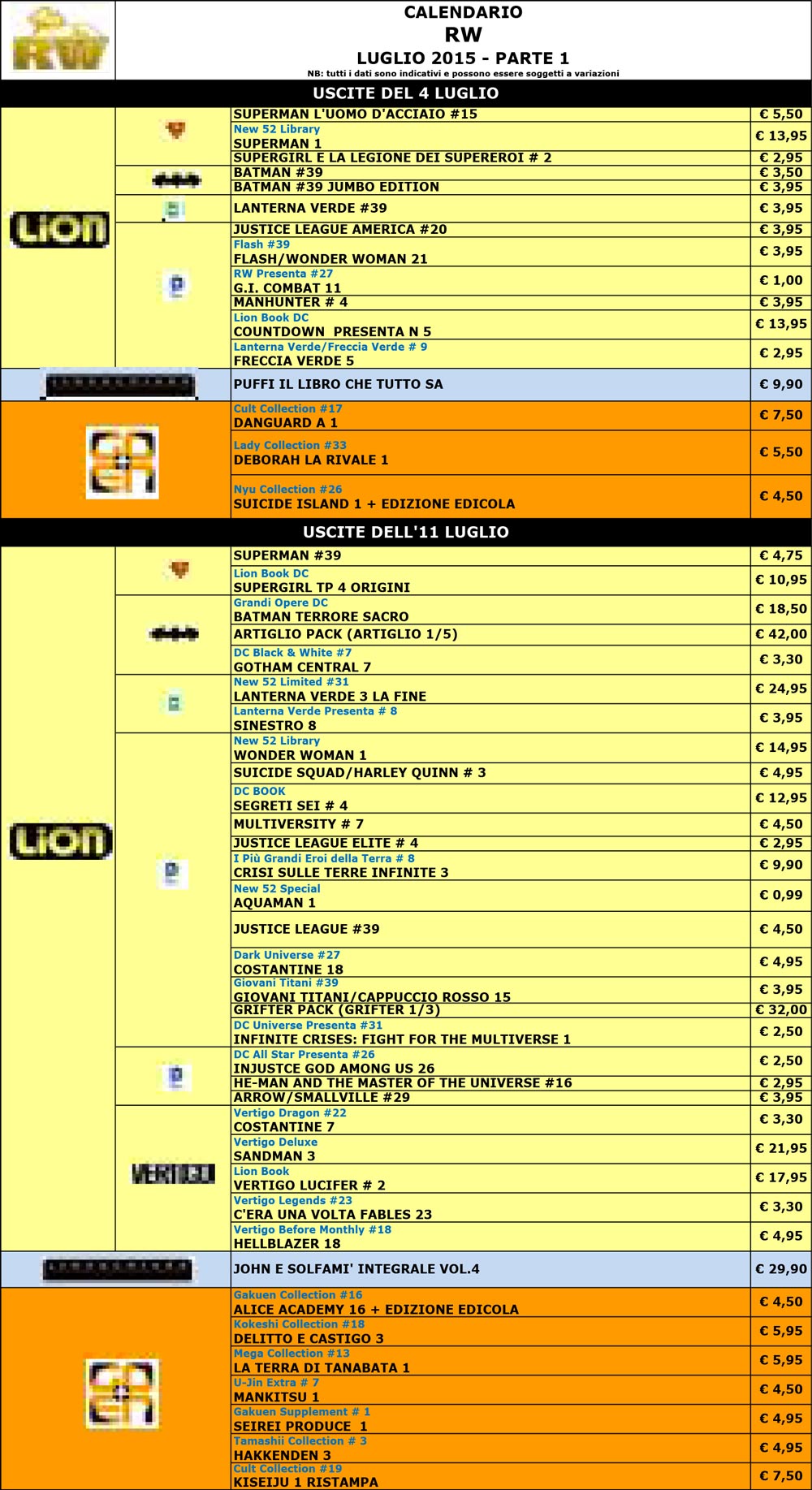 Rw Edizioni per luglio 2015 - parte 1