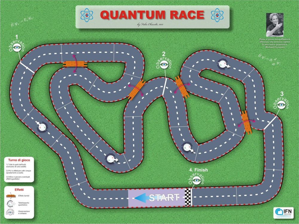 Il tabellone del gioco da tavolo “Quantum Race”