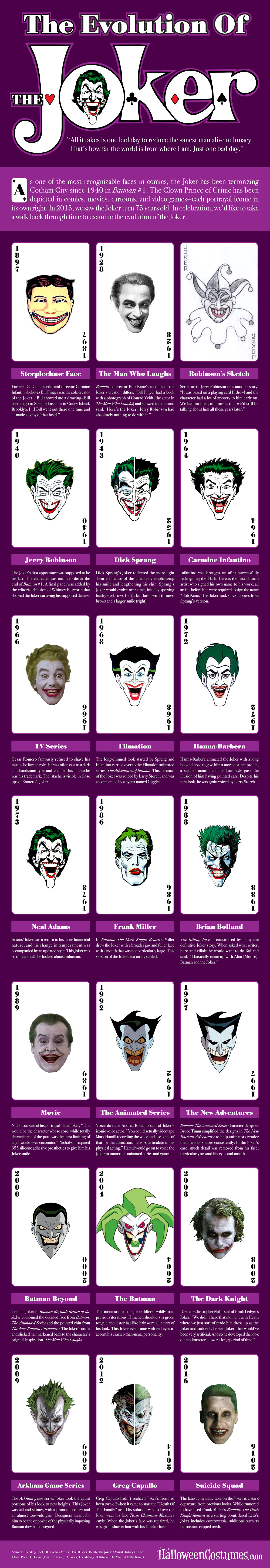 Joker, infografica