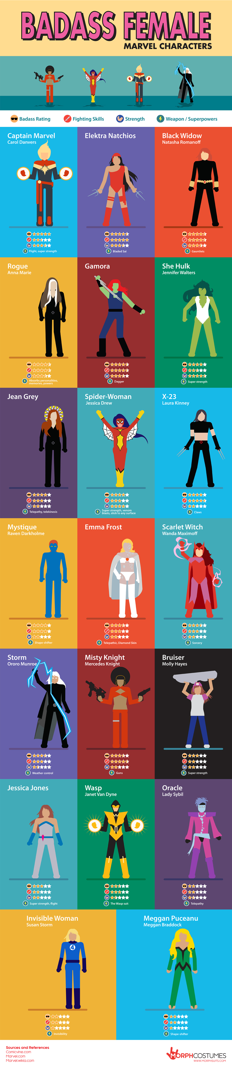 Marvel Women