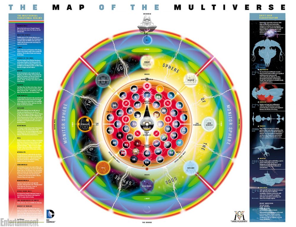 Multiversity map