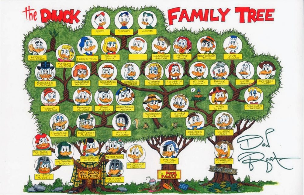 Albero genealogico Don Rosa