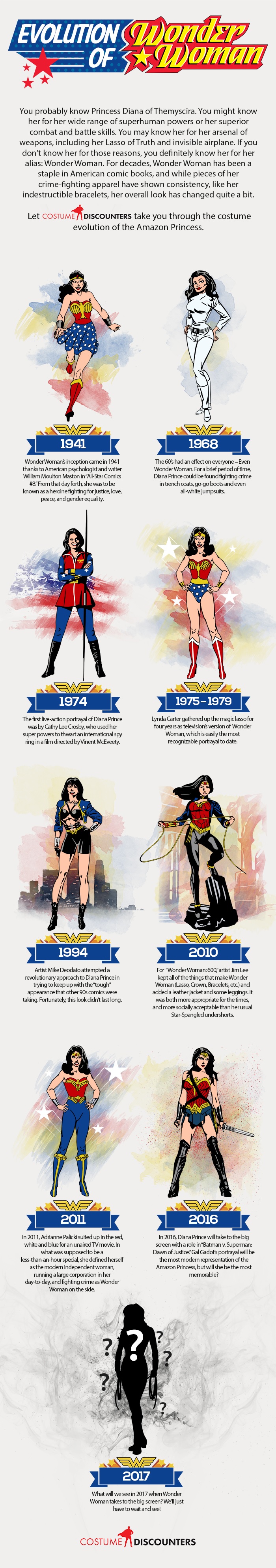 evolution wonder woman