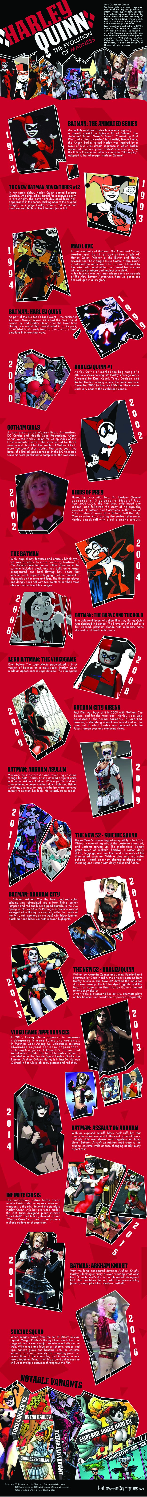 L'evoluzione di Harley Quinn