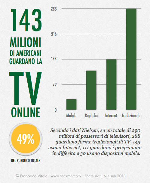 Censimento TV - Nielsen